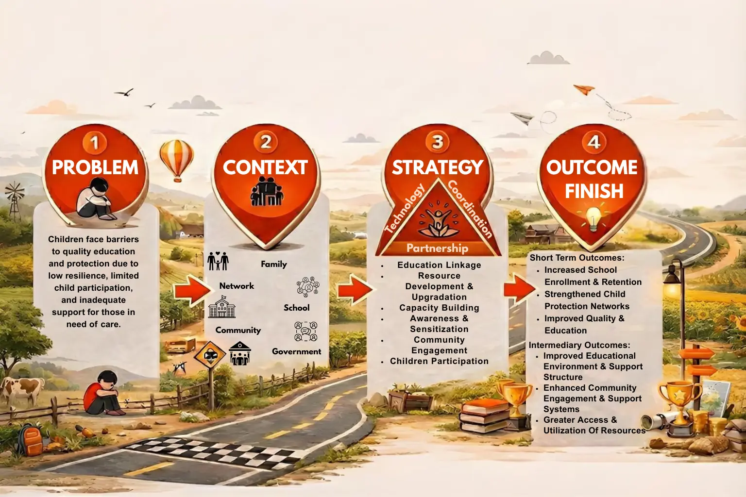 Children participating and building resilience in a classroom setting