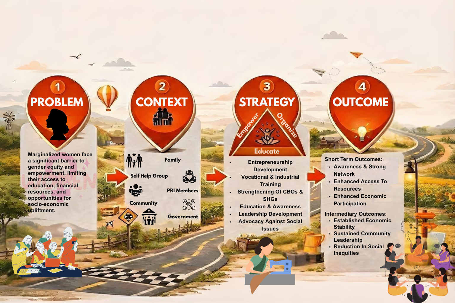 Community-Based Organizations and leadership