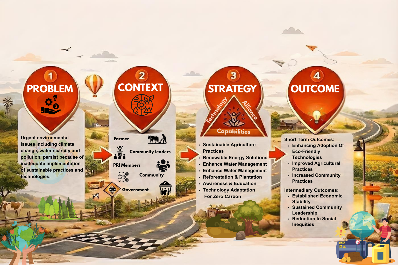 Natural farming and soil health restoration