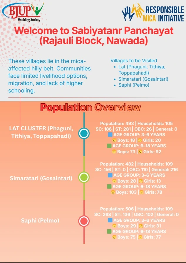 Sabiyatanr panchayat